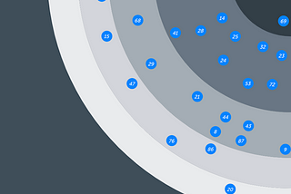 PropertyGuru’s Tech Radar — Where We Keep Track of Tech