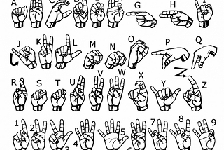 Recognition of sign language using Neural Network