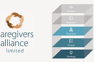 A UX Case Study — Redesign a Non-Profit Website