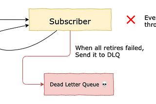 Spring Cloud Stream Kafka — The story of retry and dead letter queue 💀