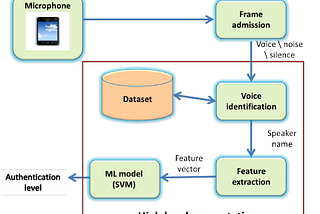 Future of Biometrics in Identity and Access Management.