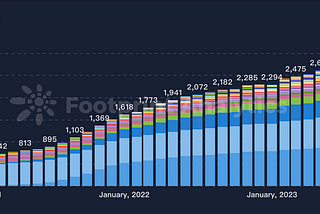 2024 H1: GameFi Industry Trend