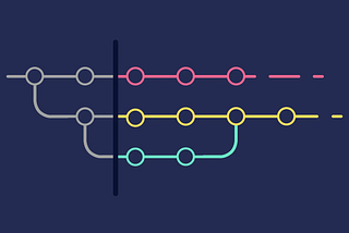 Unleashing the Power of Git and Project Management Tools for Team Development