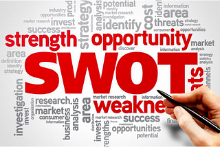 Understanding SWOT Analysis: A Guide to Identifying Internal and External Factors