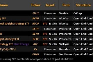 Ethereum ETFs: The Next Frontier in Crypto Investment