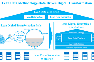 Kai: Lean Data Methodology Empowers Enterprise Data-Driven Capabilities