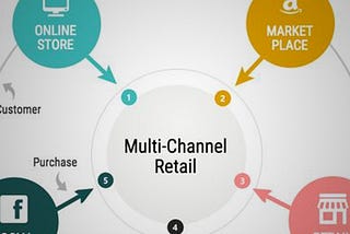 Multichannel Retail — Benefits, Challenges, Examples