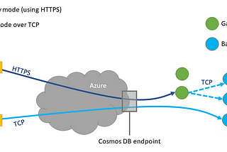 Getting Started with Azure Cosmos — Cosmos Client Options
