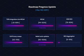 로드맵 진행률 업데이트(5월 14일)