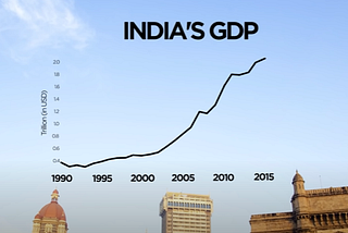 How India’s economy will overtake the US by 2050