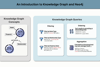 6-Minute Guide to Knowledge Graphs and Neo4j
