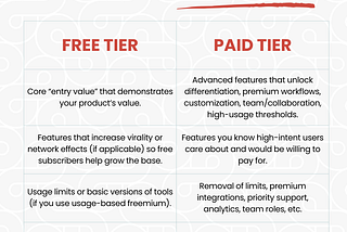 4 Questions to Help You Decide What Should Be Free vs Paid in Your Freemium Model