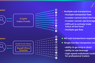 Why Durafi Fund Tokens Are Better than Crypto Index Funds