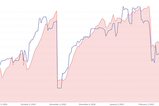 Tracking One Year of Malicious Tor Exit Relay Activities (Part II)