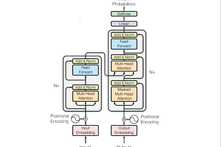 Bert Implementation (Multi-head Attention)