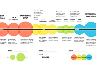 Data Science x Project Planning