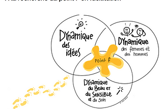 L’innovation collaborative dans tous ses états sur le campus d’HEC