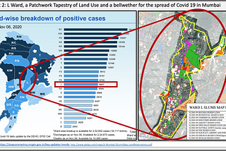 Second Wave of Covid 19 Mumbai? Implications from L Ward