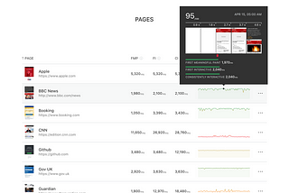 Introducing Treo v2: Page Speed Monitoring