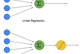 Building a Logistic Regression in Python