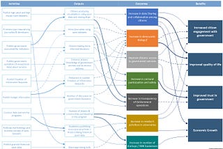 Response to EU’s Data Strategy