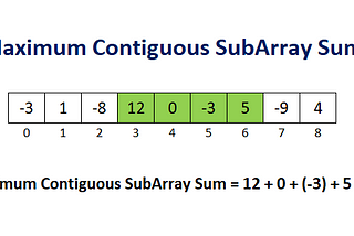 Solving Maximum Sub-Array Problem-(Dynamic Programming or Greedy )-Kadane’s Algorithm