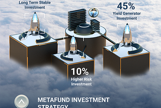 Ascend MetaFund Profit Share System