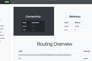 Use Interledger with Moneyd GUI