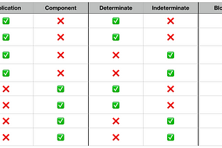 Managing Complex Waiting Experiences on Web UIs