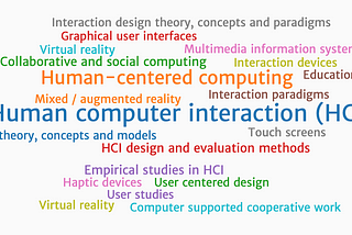 The Past and the Future of Human-Computer Interaction — part 1