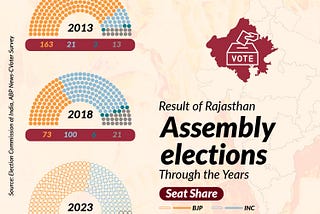 Rajasthan Assembly Elections 2023