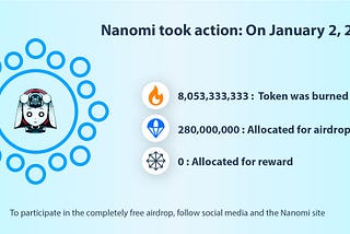 ⚡️Nanomi took action: On January 2, 2024