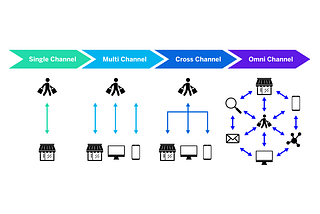 My Experience in Tackling Multi-Channel Inconsistencies in Fintech Application for a Unified User…