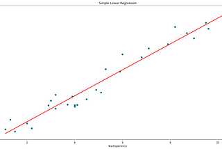Learn Simple Linear Regression (SLR)