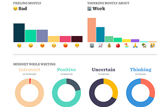 750words.com is the Digital Diary You Never Had