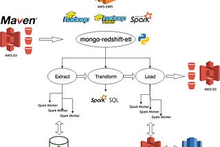 Depths of Big Data Platform at Getir: ETL