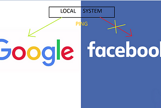 Configure the Local system such that it can ping Google but cannot ping to Facebook