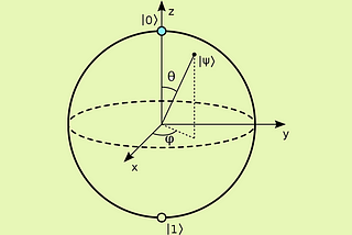 How to find correct angle values for parametrized Quantum U3 gates and Controlled U3 gates using…