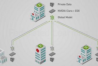 Building Robust and Private Federated Deep Learning