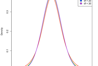 Scared of statistics? Here’s a quick example to get you comfortable with one statistical test!