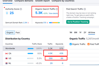 Local SEO Optimization