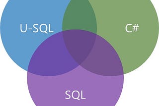 Including File Properties and Metadata in a U-SQL Script