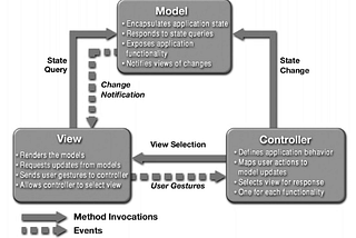 #EDA ‘Model-View-Broker’ Pattern: the new MVC