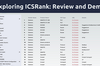 Exploring ICSRank: Review and Demo