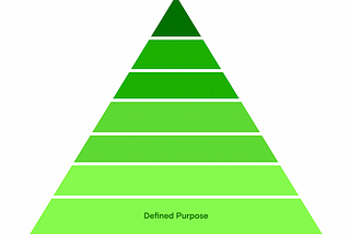 Going Beyond — step 1; Defined Purpose