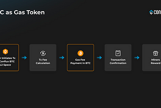 Революция в развитии Bitcoin L2: стратегическая дорожная карта от Conflux Network!