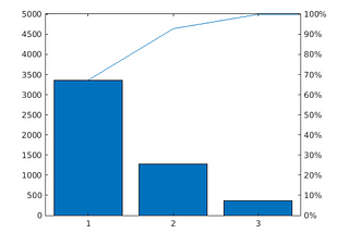 My experience doing the Machine learning with Matlab online course