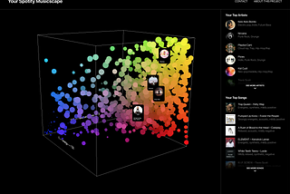 Designing Musicscape for Spotify