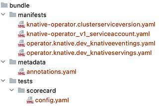 How to create the bundle image for any Kubernetes Operator