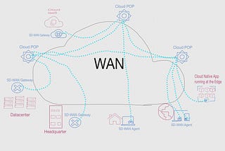 My ultimate SD-WAN solution